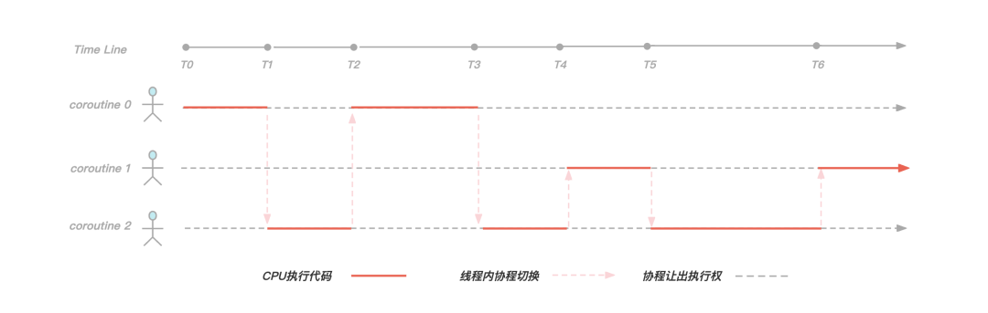 来，把KeeWiDB的架构拆开给你们瞧瞧！-鸿蒙开发者社区