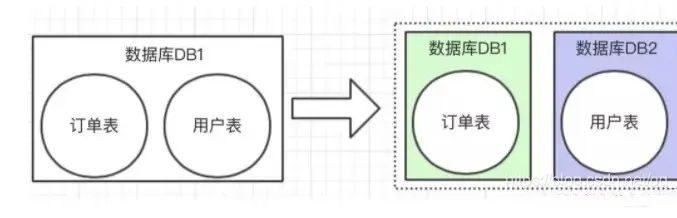 实战 2000w 数据大表的优化过程，提供三种解决方案-鸿蒙开发者社区