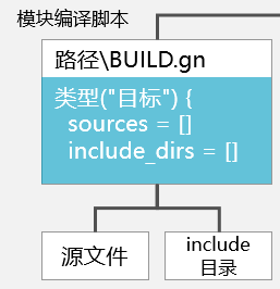 OpenHarmony编译构建系统[浅谈与实践]-鸿蒙开发者社区