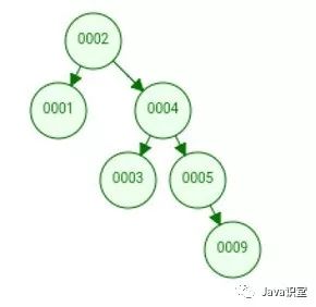 MySQL索引为什么要用B+树实现？-鸿蒙开发者社区