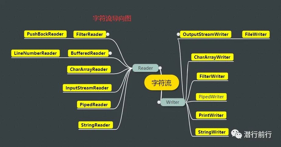 基础篇：JAVA资源之IO、字节编码、URL和Spring.Resource（上篇）-鸿蒙开发者社区