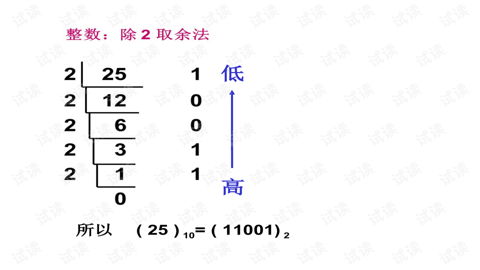 预览