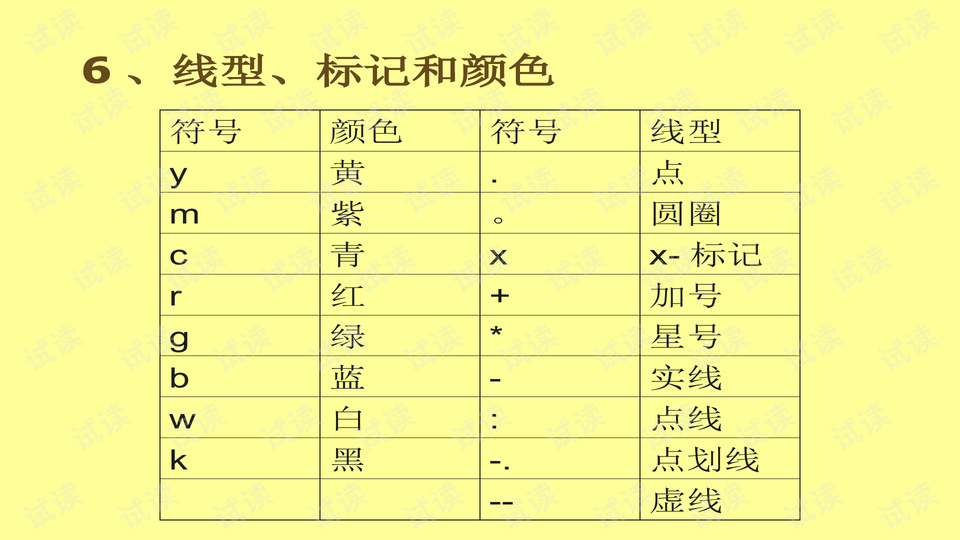 预览