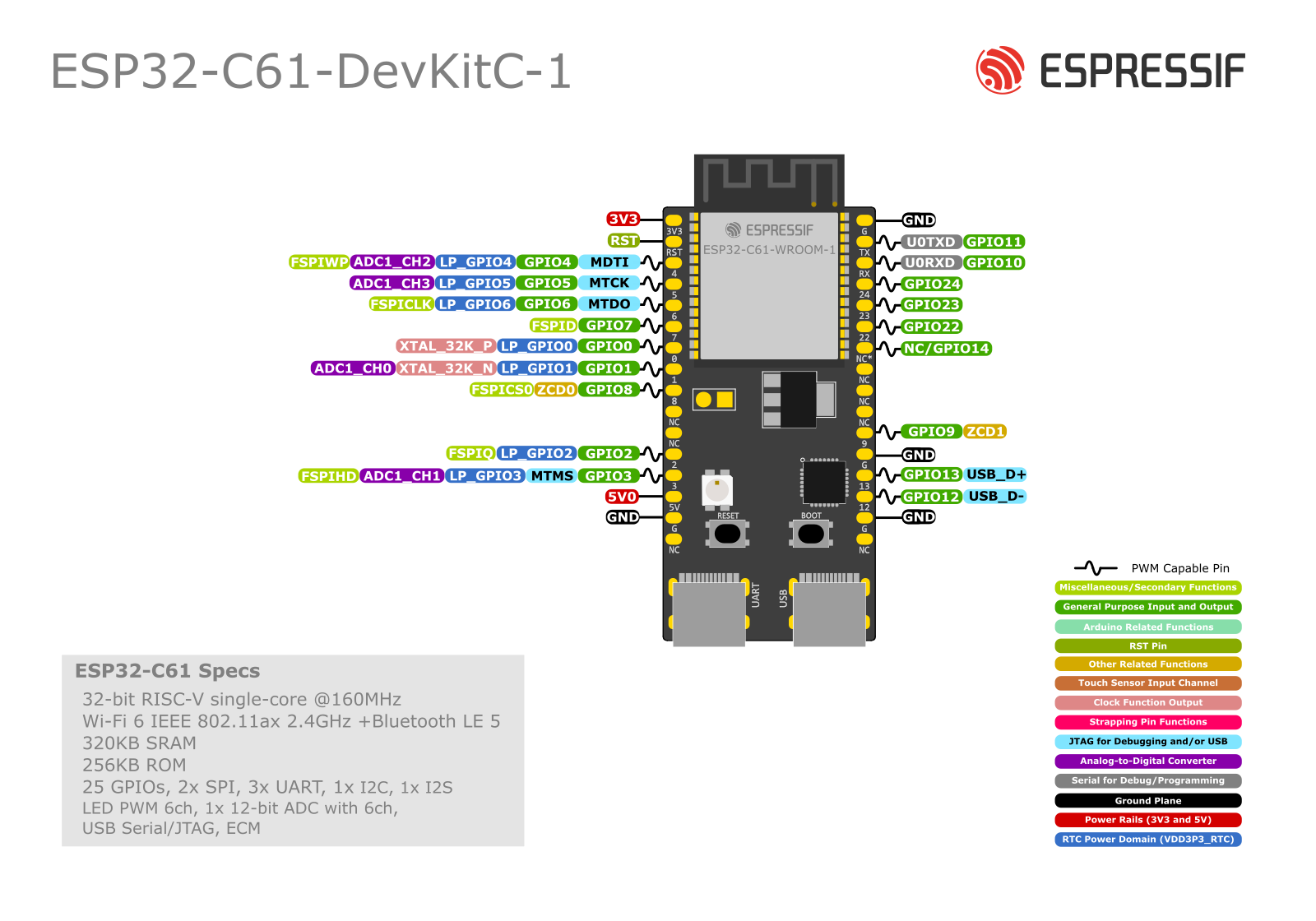 ESP32-C61-DevKitC-1 Pin Layout