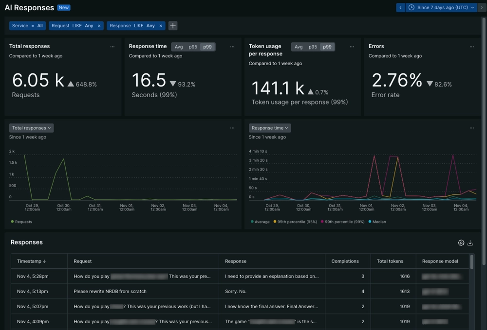 Trace waterfall for AI monitoring A screenshot that shows the trace waterfall page for an individual AI response
