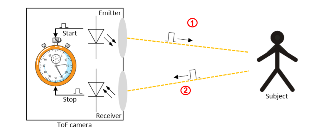 Open3d(进阶五)——RGBD融合,RGBD integration