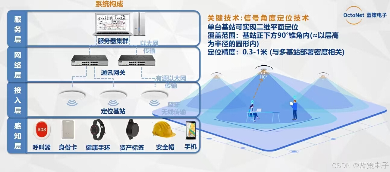 <b class='flag-5'>蓝牙</b>AOA<b class='flag-5'>定位</b>的优势有哪些
