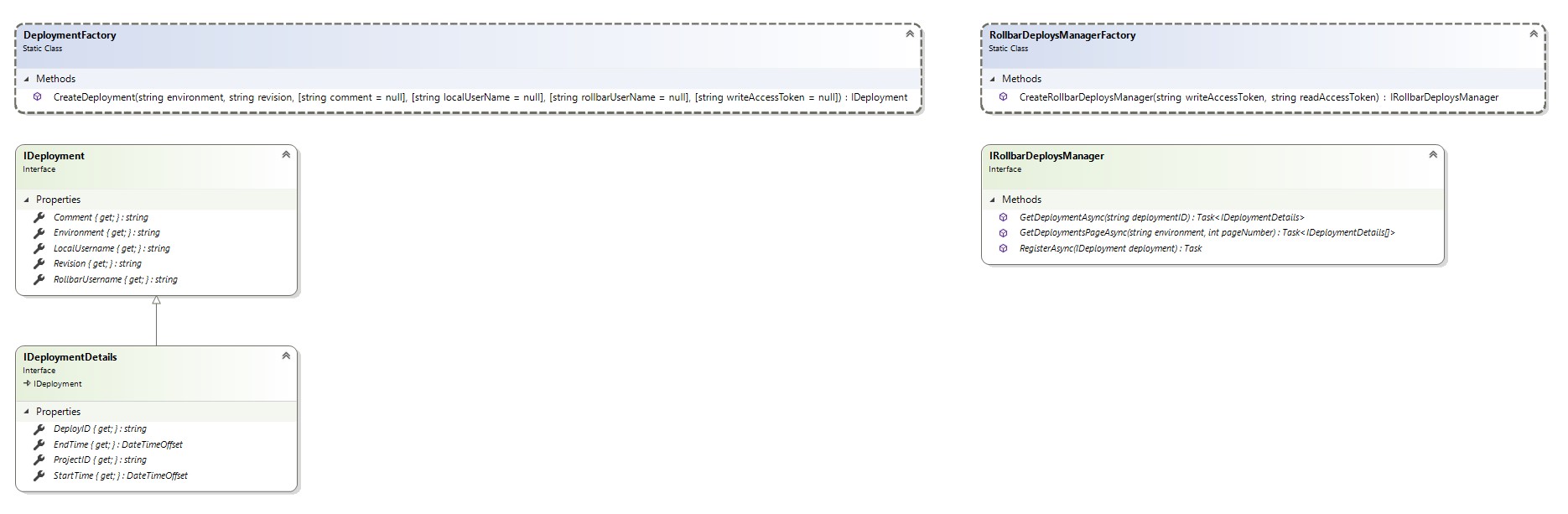 Rollbar.Deploys.jpg 1870