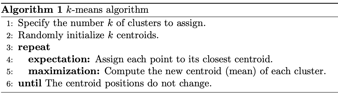 k means algorithm