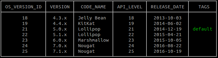 Versions list gcloud android versions list