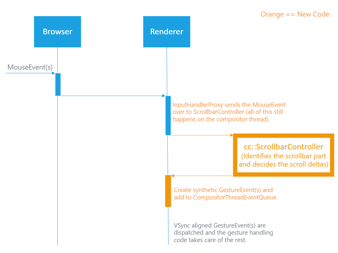 Image has moved. Contact arakeri@microsoft.com