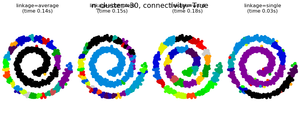 ../_images/sphx_glr_plot_agglomerative_clustering_0031.png