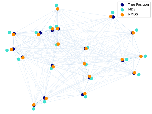 ../_images/sphx_glr_plot_mds_001.png