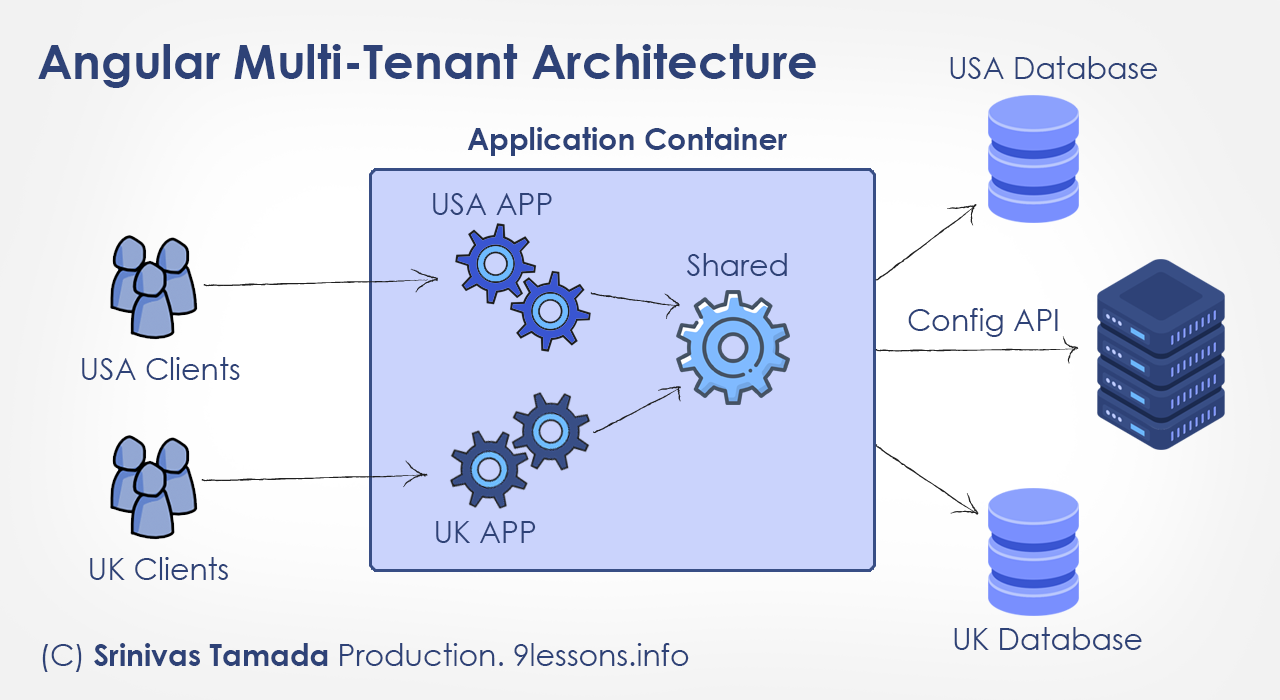 Angular Multi Tenant Project