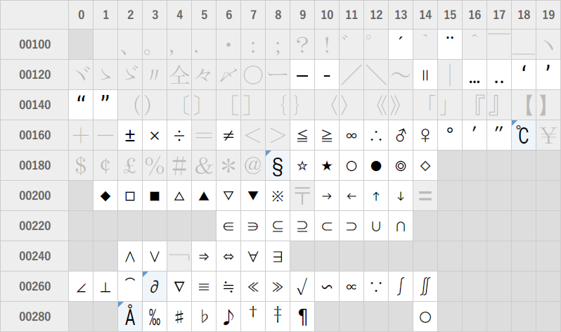 JIS X 0208 Ambiguous Half-Width