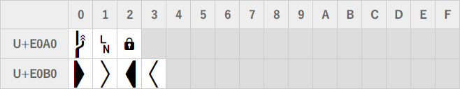 Powerline Symbols Half-Width