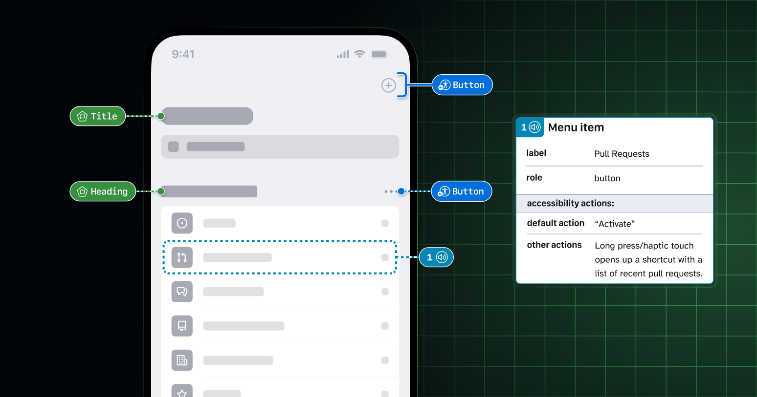 Example annotated design of the GitHub mobile app showing accessibility notations for Android TalkBack and iOS VoiceOver.