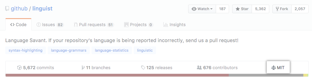 Ein Repository-Header mit einer MIT-Lizenz