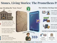 Prometheus Project (Creative Europe)