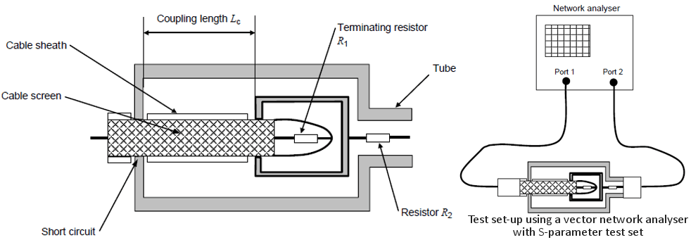computation_of_tdr_impedance_from_sparameter