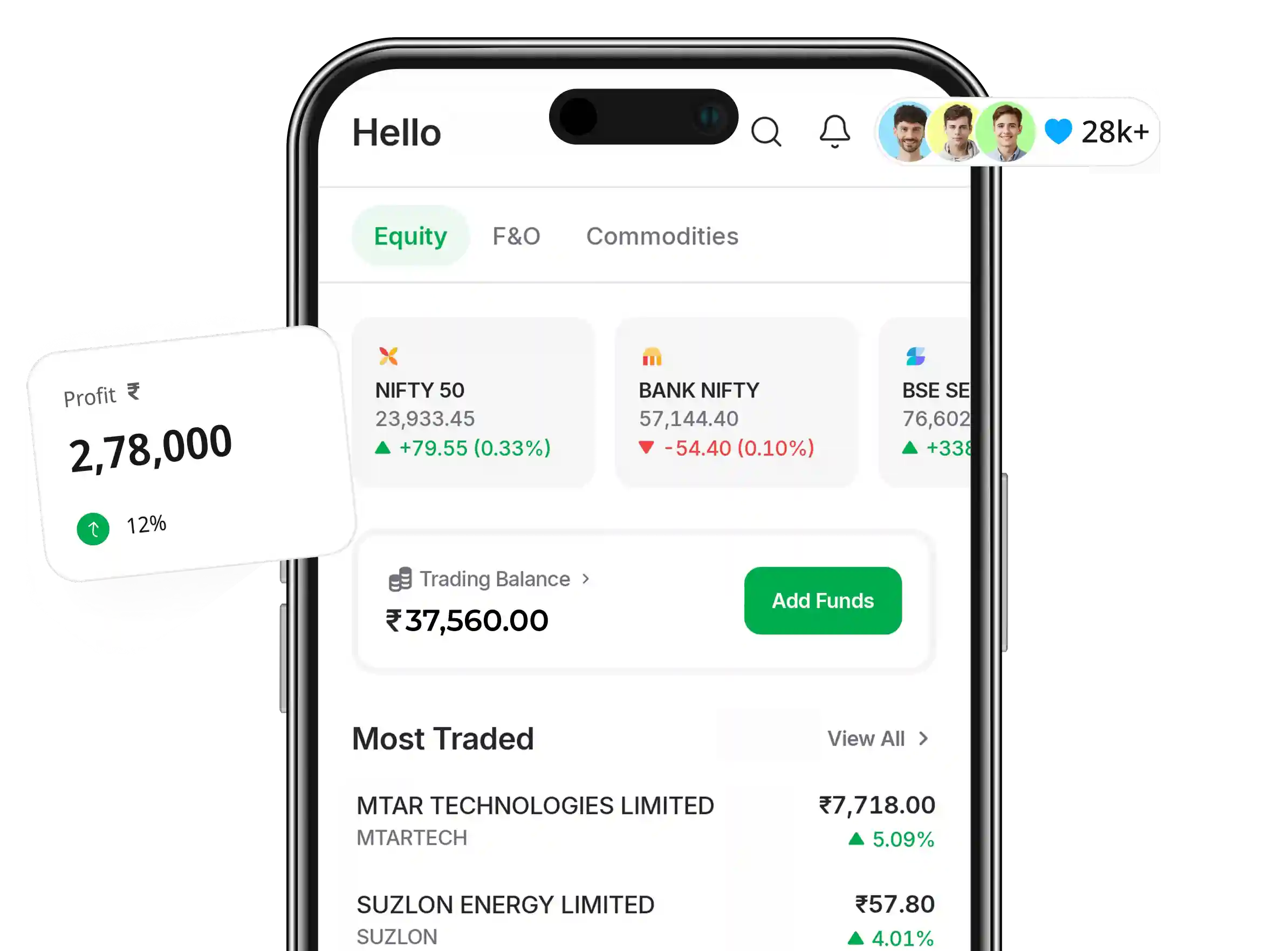 Indiabulls Securities trading platform interface