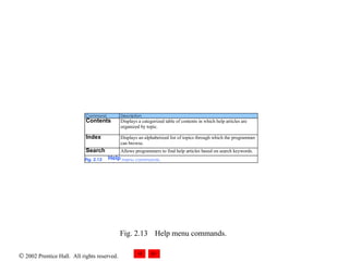 Fig. 2.13 Help menu commands. 