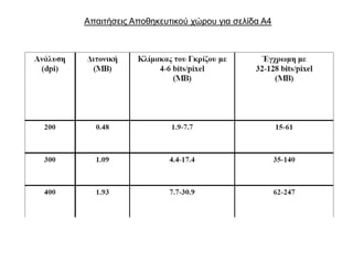 Απαηηήζεηο Απνζεθεπηηθνύ ρώξνπ γηα ζειίδα Α4
 
