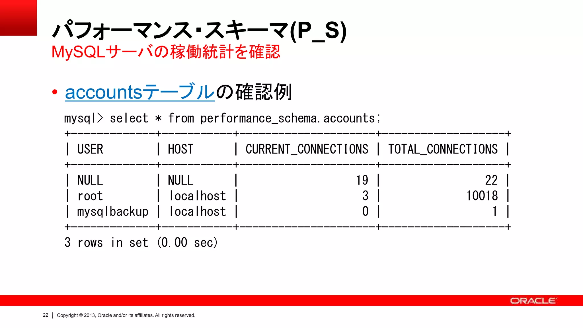 22 Copyright © 2013, Oracle and/or its affiliates. All rights reserved.
パフォーマンス・スキーマ(P_S)
• accountsテーブルの確認例
MySQLサーバの稼働統計を確認
mysql> select * from performance_schema.accounts;
+-------------+-----------+---------------------+-------------------+
| USER | HOST | CURRENT_CONNECTIONS | TOTAL_CONNECTIONS |
+-------------+-----------+---------------------+-------------------+
| NULL | NULL | 19 | 22 |
| root | localhost | 3 | 10018 |
| mysqlbackup | localhost | 0 | 1 |
+-------------+-----------+---------------------+-------------------+
3 rows in set (0.00 sec)
 