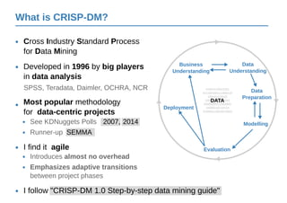 What is CRISP-DM?
Cross Industry Standard Process
for Data Mining
•
SPSS, Teradata, Daimler, OCHRA, NCR
Developed in 1996 by big players
in data analysis
•
•
I follow "CRISP-DM 1.0 Step-by-step data mining guide"•
01001110010101
011100100111000110
100101110101
100010011101001
10000000111000001
10000110110110
110000110010010001
DATA
Business
Understanding
Data
Understanding
Data
Preparation
Modelling
Evaluation
Deployment
Most popular methodology
for data-centric projects
See KDNuggets Polls•
Runner-up SEMMA•
I find it agile•
Introduces almost no overhead•
Emphasizes adaptive transitions
between project phases
•
2007, 2014
 