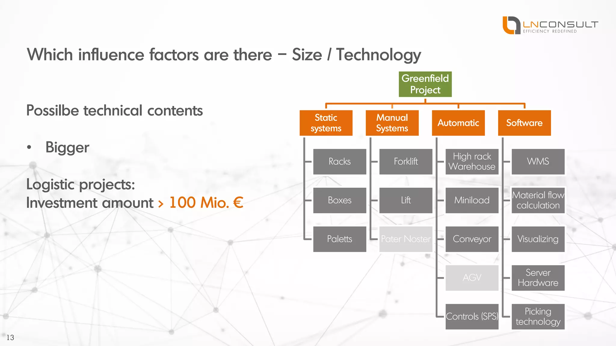 Which influence factors are there – Size / Technology
13
Greenfield
Project
Static
systems
Racks
Boxes
Paletts
Manual
Systems
Forklift
Lift
Pater Noster
Automatic
High rack
Warehouse
Miniload
Conveyor
AGV
Controls (SPS)
Software
WMS
Material flow
calculation
Visualizing
Server
Hardware
Picking
technology
Possilbe technical contents
• Bigger
Logistic projects:
Investment amount > 100 Mio. €
 
