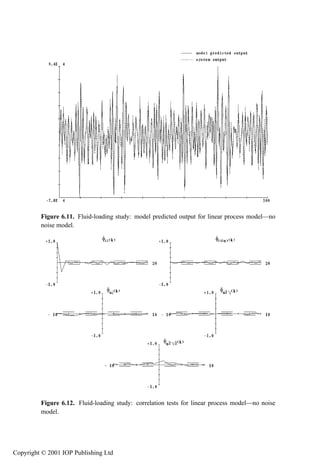 266         System identiﬁcation—discrete time




         Figure 6.11. Fluid-loading study: model predicted output for linear process model—no
         noise model.




         Figure 6.12. Fluid-loading study: correlation tests for linear process model—no noise
         model.




Copyright © 2001 IOP Publishing Ltd
 