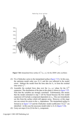 312          System identiﬁcation—continuous time




                                                                                    F

                                                                       y                         y



                                                       ´½µ ´Ù½ Ù½ µ for the 2DOF cubic oscillator.
             Figure 7.20. Interpolated force surface   ½

          (2) Fit a Chebyshev series to the interpolated surface (ﬁgure 7.21). In this case,
              the optimum model order was ´¿ ½µ and this was reﬂected in the model
              errors. Subtract the model from the time data for ½ to form the residual
                           ´½µ
              time series Ö½ .
          (3) Assemble the residual force data over the ´Ù ½ Ù¾ µ plane for the ½
                                                                                          ´¾µ
              expansion. The distribution of the data in this plane is shown in ﬁgure 7.22.
              Note that the variables are strongly correlated. Unfortunately, this means
              that the model estimated in step 1 will be biased because the ﬁrst model
              expansion will include a component dependent on Ù ¾ . One can immediately
              see this from the surface which still appears noisy. However, at this stage
              one can correct for errors in the Ù ½ dependence. The interpolated surface is
              formed as in ﬁgure 7.23 and the Chebyshev model coefﬁcients ¾ ÑÒ are
                                                                                   ´ µ´ µ
              identiﬁed—in this case the necessary model order is ´¿ ¿µ (ﬁgure 7.24).
          (4) Carry out steps (1) to (3) for the ¾ component.


Copyright © 2001 IOP Publishing Ltd
 