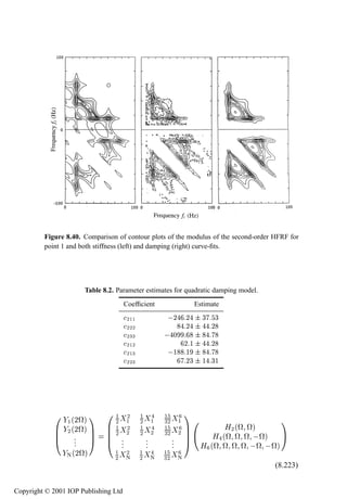 72268096 non-linearity-in-structural-dynamics-detection-identification-and-modelling-copy