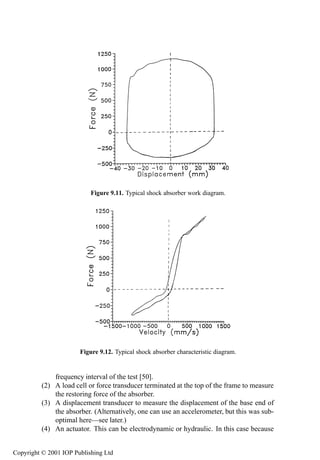 72268096 non-linearity-in-structural-dynamics-detection-identification-and-modelling-copy