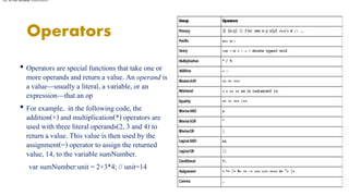 14, to the variable sumNumber . 
Operators 
• Operators are special functions that take one or 
more operands and return a value. An operand is 
a value—usually a literal, a variable, or an 
expression—that an op 
• For example, in the following code, the 
addition(+) and multiplication(*) operators are 
used with three literal operands(2, 3 and 4) to 
return a value. This value is then used by the 
assignment(=) operator to assign the returned 
value, 14, to the variable sumNumber. 
var sumNumber:unit = 2+3*4; // unit=14 
 
