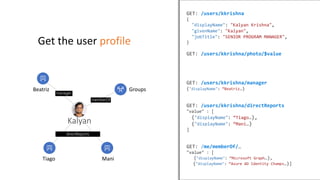 profile
GET: /users/kkrishna
{
"displayName": "Kalyan Krishna",
"givenName": "Kalyan",
"jobTitle": "SENIOR PROGRAM MANAGER",
}
GET: /users/kkrishna/photo/$value
GET: /users/kkrishna/manager
{"displayName": “Beatriz…}
GET: /users/kkrishna/directReports
"value" : [
{"displayName": “Tiago…},
{"displayName": “Mani…}
]
GET: /me/memberOf/…
"value" : [
{"displayName": “Microsoft Graph…},
{"displayName": “Azure AD Identity Champs…}]
Beatriz
manager
Tiago Mani
directReports
Groups
memberOf
 