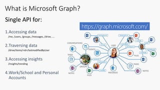 Single API for:
1.Accessing data
/me, /users, /groups, /messages, /drive, ….
2.Traversing data
/drive/items/<id>/lastmodifiedByUser
3.Accessing insights
/insights/trending
4.Work/School and Personal
Accounts
What is Microsoft Graph?
https://graph.microsoft.com/
 