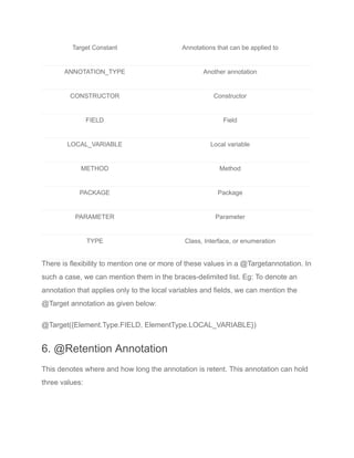 Target Constant Annotations that can be applied to
ANNOTATION_TYPE Another annotation
CONSTRUCTOR Constructor
FIELD Field
LOCAL_VARIABLE Local variable
METHOD Method
PACKAGE Package
PARAMETER Parameter
TYPE Class, Interface, or enumeration
There is flexibility to mention one or more of these values in a @Targetannotation. In
such a case, we can mention them in the braces-delimited list. Eg: To denote an
annotation that applies only to the local variables and fields, we can mention the
@Target annotation as given below:
@Target({Element.Type.FIELD, ElementType.LOCAL_VARIABLE})
6. @Retention Annotation
This denotes where and how long the annotation is retent. This annotation can hold
three values:
 