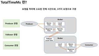 요청을 처리에 소요된 전체 시간으로, 3가지 요청으로 구분
TotalTimeMs 란?
Producer
Broker
Producer 관점 Queue
Time
Local
Time
Broker
Remote
Time
Follower
Local Time
Response
Time
Consumer 관점 Consumer
Queue
Time
Response
Time
Local
Time
Follower 관점
 