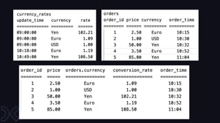 Timing is Everything: Understanding Event-Time Processing in Flink SQL
