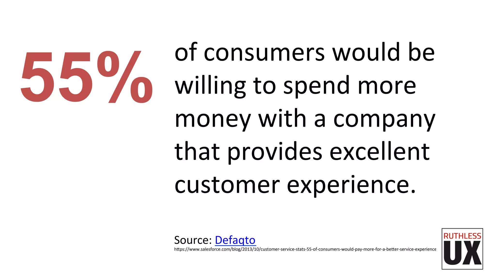 of	
  consumers	
  would	
  be	
  
willing	
  to	
  spend	
  more	
  
money	
  with	
  a	
  company	
  
that	
  provides	
  excellent	
  
customer	
  experience.	
  
	
  
Source:	
  Defaqto	
  
h7ps://www.salesforce.com/blog/2013/10/customer-­‐service-­‐stats-­‐55-­‐of-­‐consumers-­‐would-­‐pay-­‐more-­‐for-­‐a-­‐be7er-­‐service-­‐experience.html	
  
55%
 