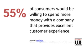 of	
  consumers	
  would	
  be	
  
willing	
  to	
  spend	
  more	
  
money	
  with	
  a	
  company	
  
that	
  provides	
  excellent	
  
customer	
  experience.	
  
	
  
Source:	
  Defaqto	
  
h7ps://www.salesforce.com/blog/2013/10/customer-­‐service-­‐stats-­‐55-­‐of-­‐consumers-­‐would-­‐pay-­‐more-­‐for-­‐a-­‐be7er-­‐service-­‐experience.html	
  
55%
 