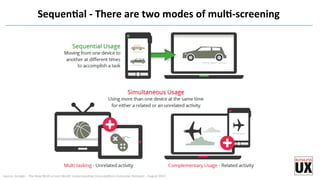 SequenQal	
  -­‐	
  There	
  are	
  two	
  modes	
  of	
  mulQ-­‐screening	
  
Source	
  :Google	
  -­‐	
  	
  The	
  New	
  MulF-­‐screen	
  World:	
  Understanding	
  Cross-­‐plarorm	
  Consumer	
  Behavior	
  -­‐	
  August	
  2012	
  
 