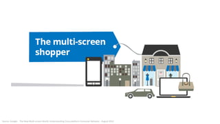 Source	
  :Google	
  -­‐	
  	
  The	
  New	
  MulF-­‐screen	
  World:	
  Understanding	
  Cross-­‐plarorm	
  Consumer	
  Behavior	
  -­‐	
  August	
  2012	
  
 