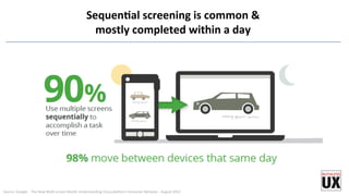 SequenQal	
  screening	
  is	
  common	
  &	
  
mostly	
  completed	
  within	
  a	
  day	
  
	
  
Source	
  :Google	
  -­‐	
  	
  The	
  New	
  MulF-­‐screen	
  World:	
  Understanding	
  Cross-­‐plarorm	
  Consumer	
  Behavior	
  -­‐	
  August	
  2012	
  
 