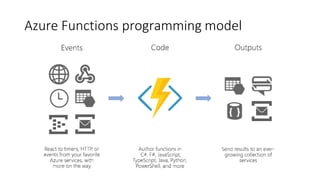 Azure Functions programming model
 