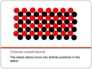 Ordered substitutional
The solute atoms move into definite positions in the
lattice.
 
