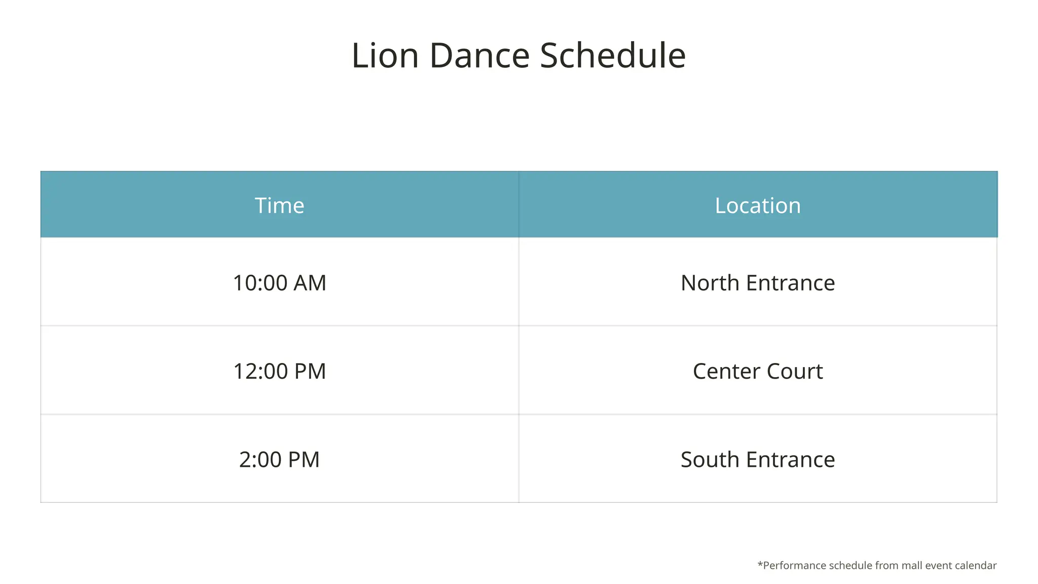 Lion Dance Schedule
Time Location
10:00 AM North Entrance
12:00 PM Center Court
2:00 PM South Entrance
*Performance schedule from mall event calendar
 