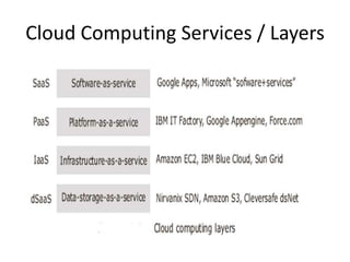 Cloud Computing Services / Layers
 