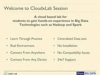Welcome to CloudxLab Session
• Learn Through Practice
• Real Environment
• Connect From Anywhere
• Connect From Any Device
A cloud based lab for
students to gain hands-on experience in Big Data
Technologies such as Hadoop and Spark
• Centralized Data sets
• No Installation
• No Compatibility Issues
• 24x7 Support
 